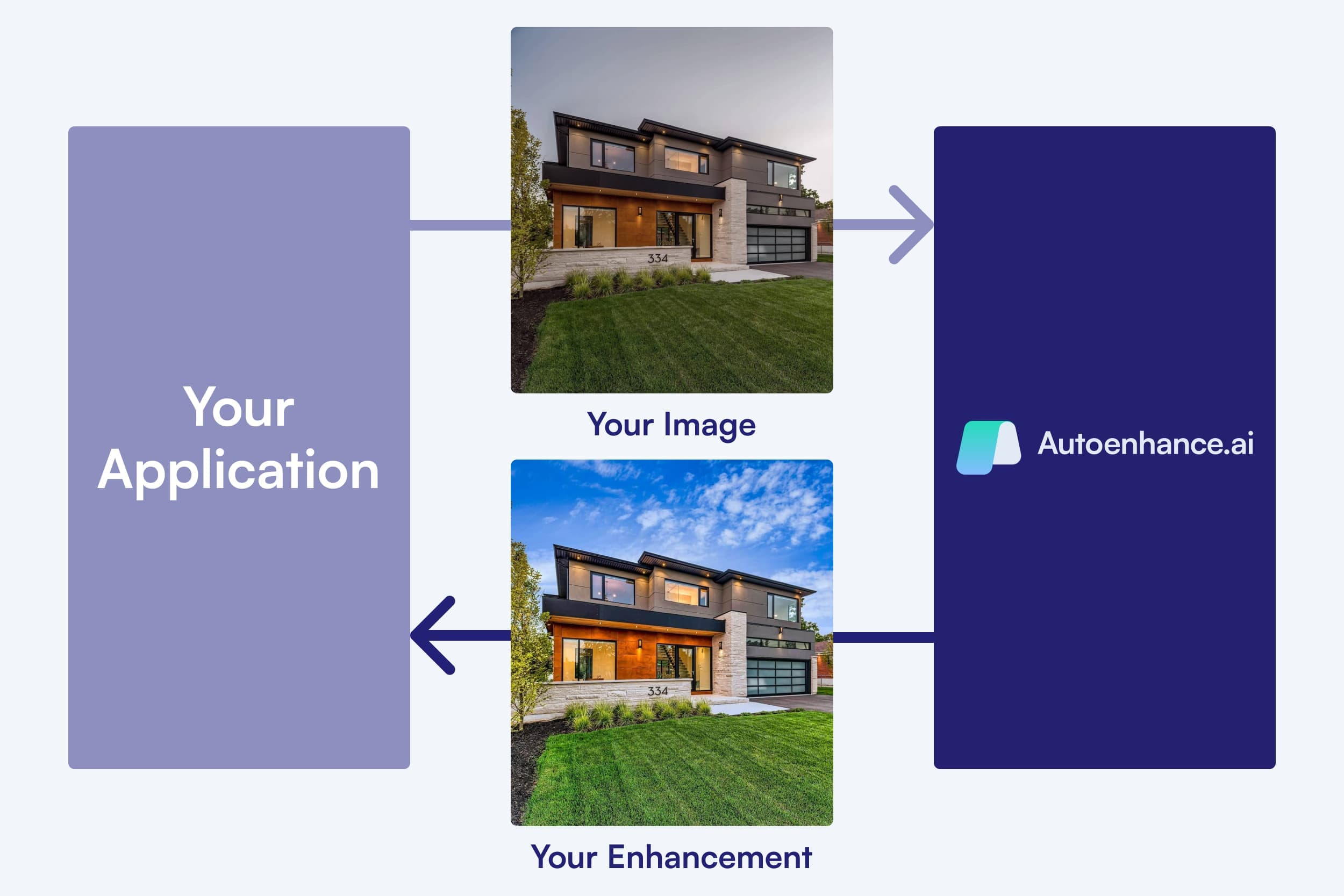Building a highly scalable API for AI image enhancement